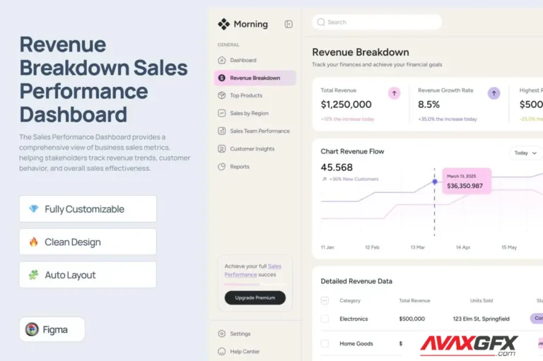 Revenue Breakdown Sales Performance Dashboard