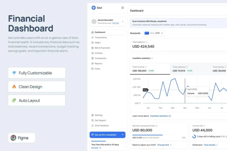 Financial Dashboard – Savi