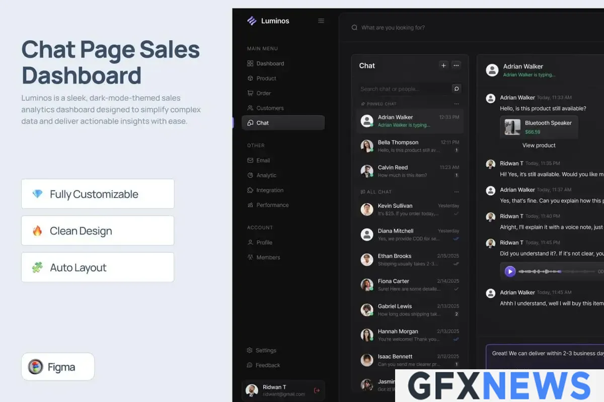 Chat Page Sales Dashboard - Luminos